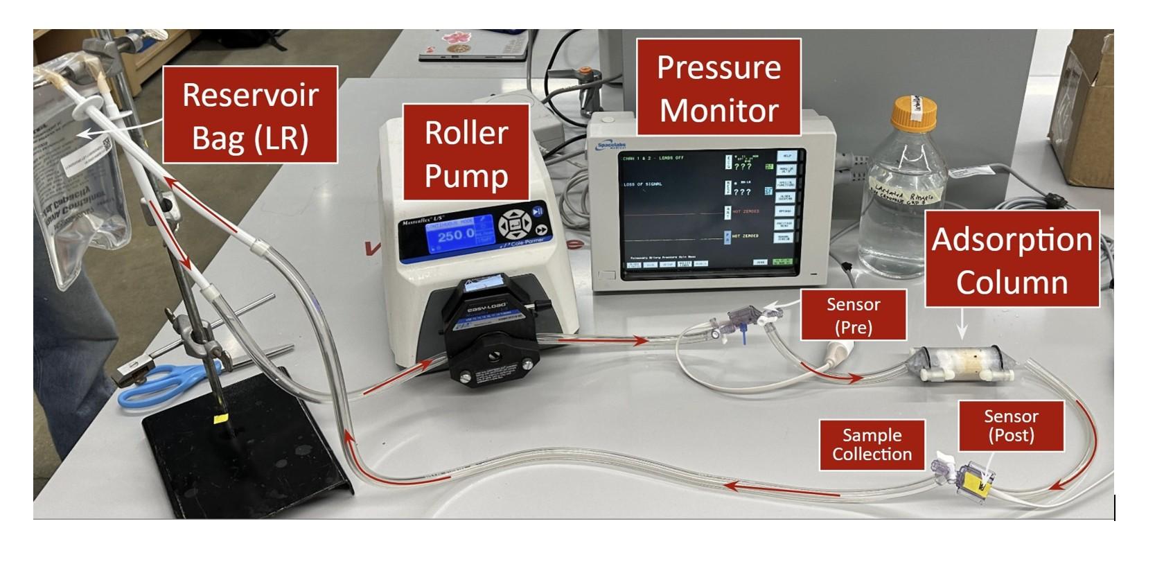 High Flux, High Flow Hemofiltration project image