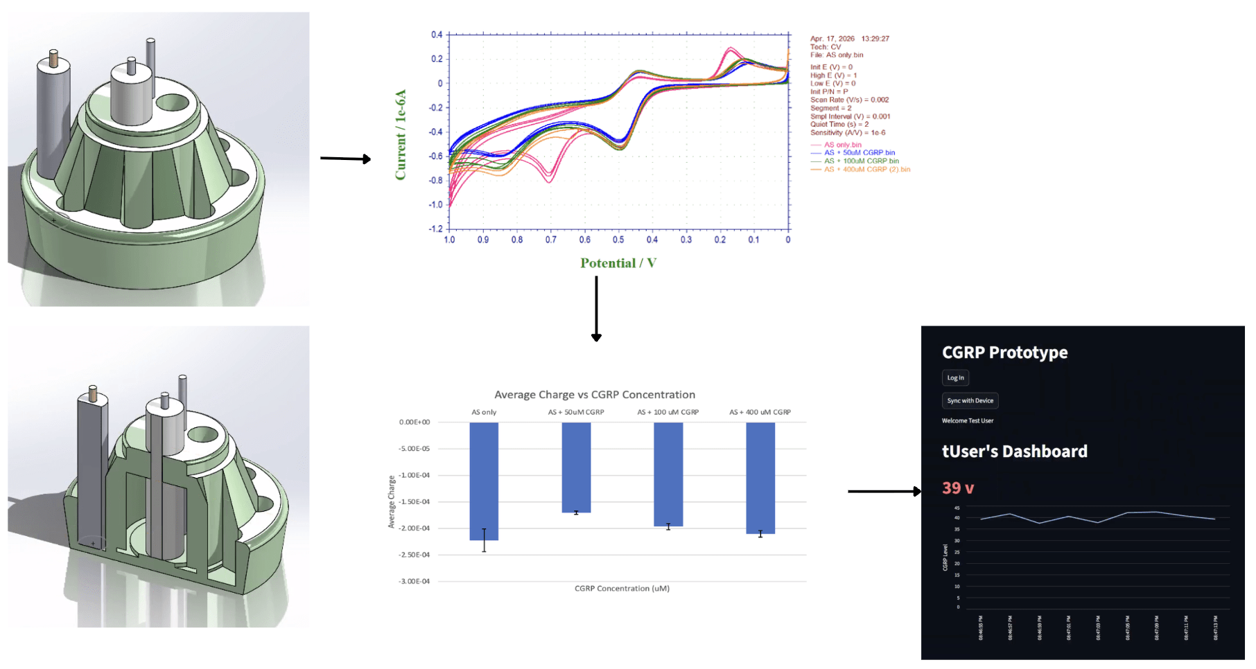 BIOE Team 10: MigraSense project image
