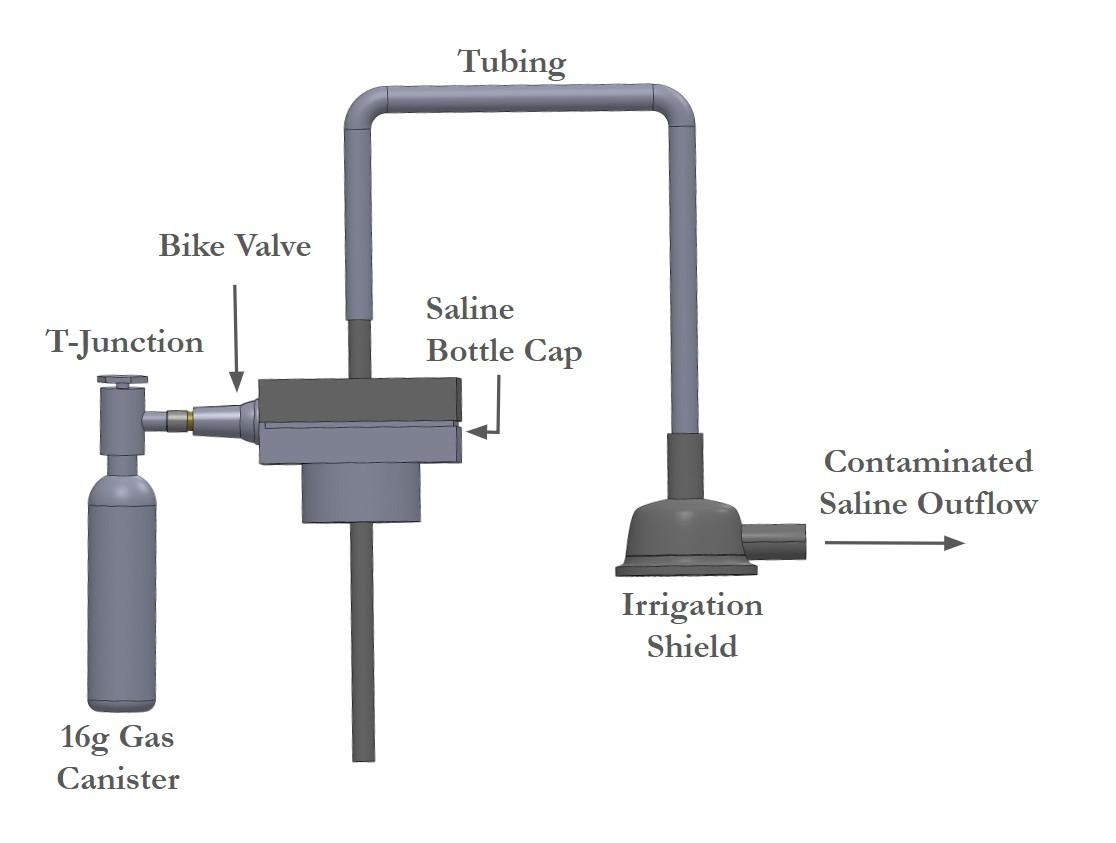 The Wound Washers project image