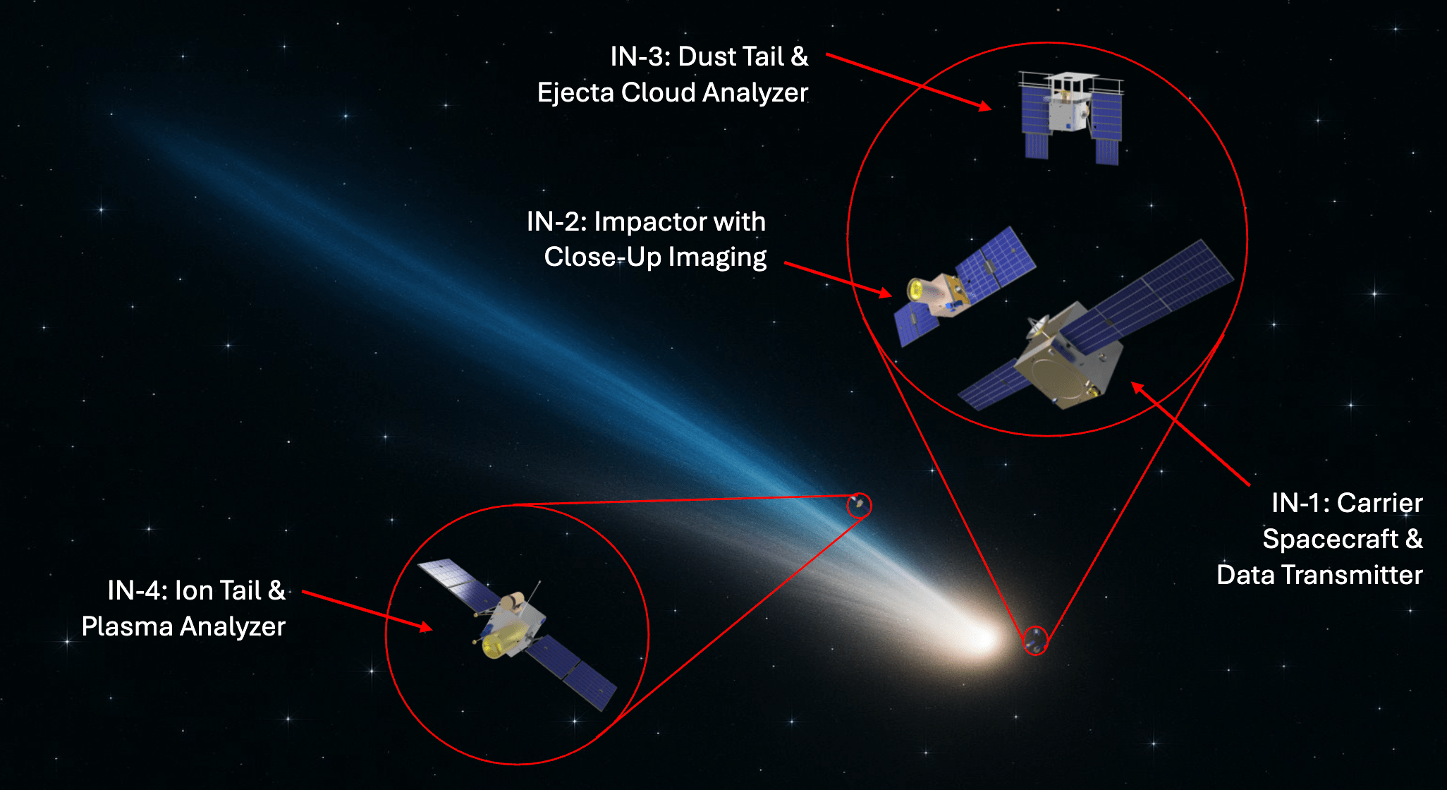 Comet Divers project image