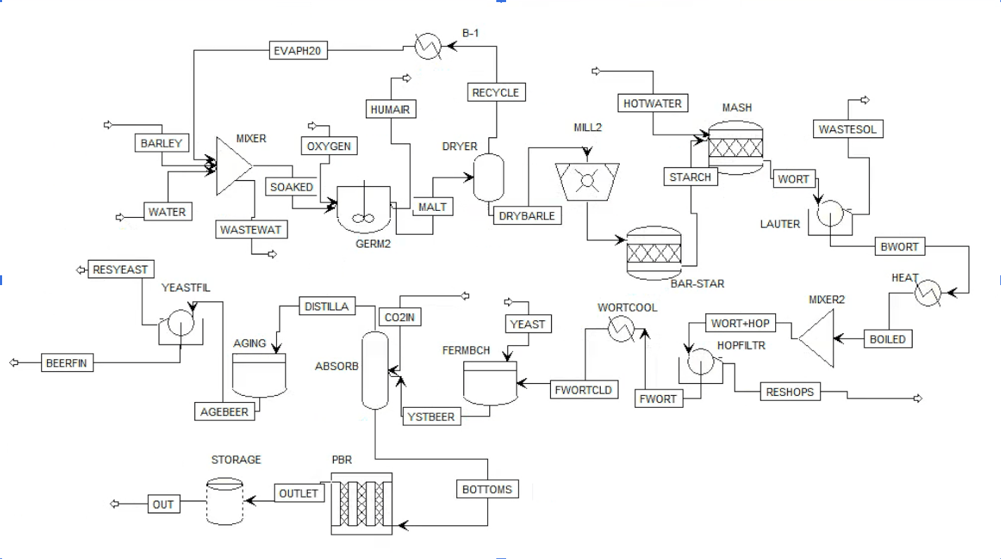 CHBE Team 6 project image
