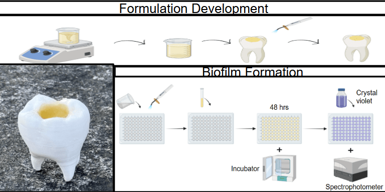 BIOE Team 3 project image