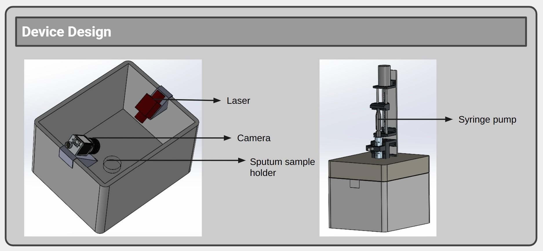 BIOE Team 1 project image
