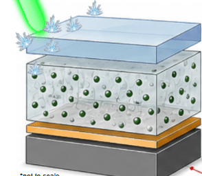 Antistokes Cooling Device project image